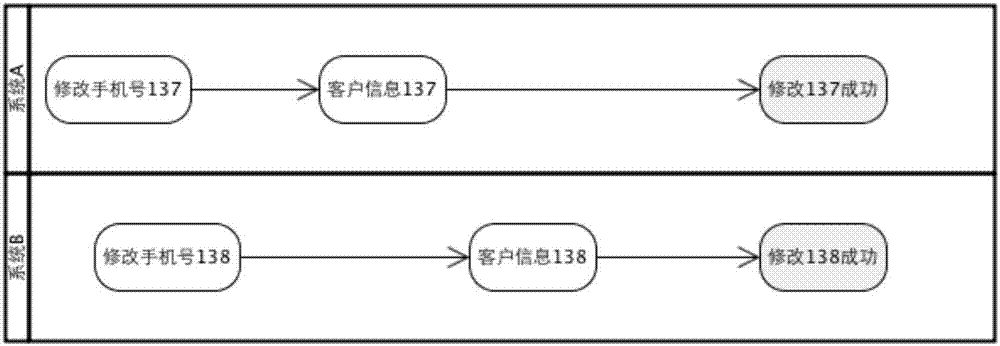 Client system, information processing method, and reading and writing methods and apparatuses