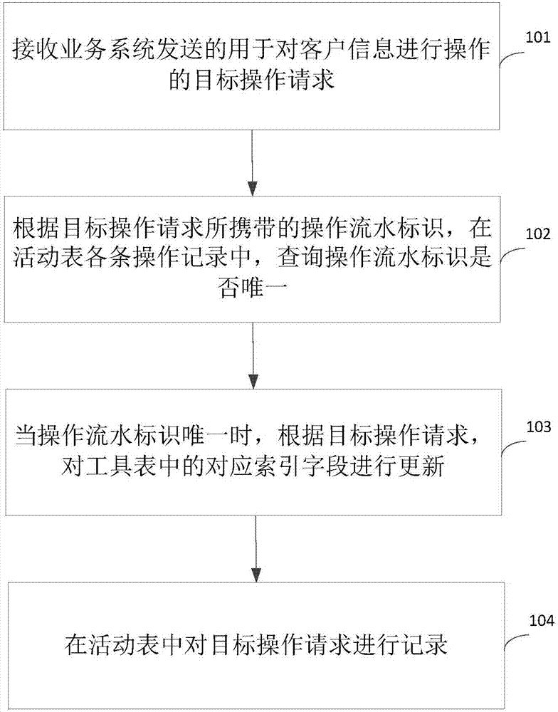 Client system, information processing method, and reading and writing methods and apparatuses