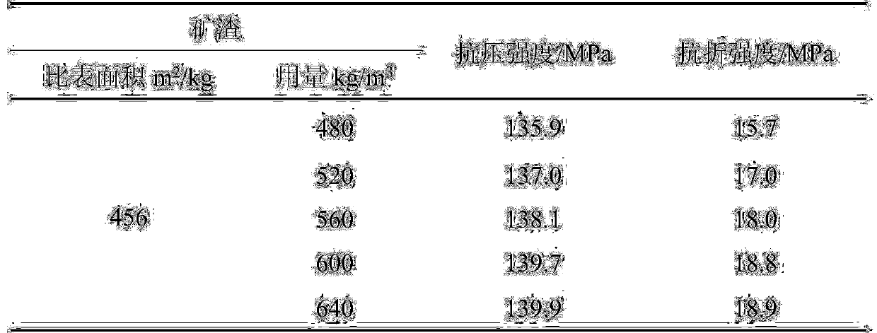 A prefabricated component high-strength concrete and its preparation method and maintenance method