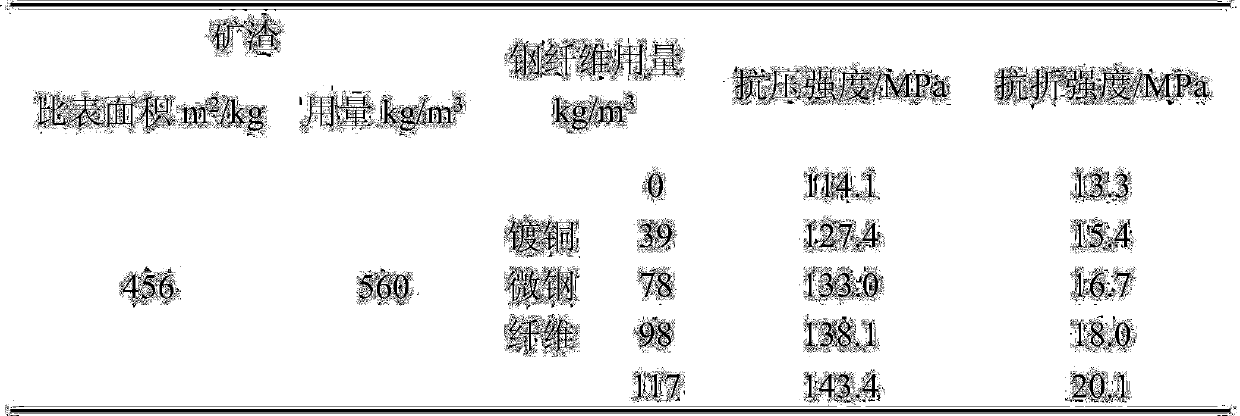 A prefabricated component high-strength concrete and its preparation method and maintenance method