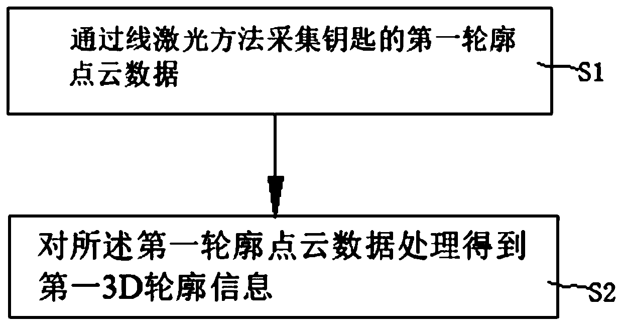 Non-contact key tooth shape learning method and system