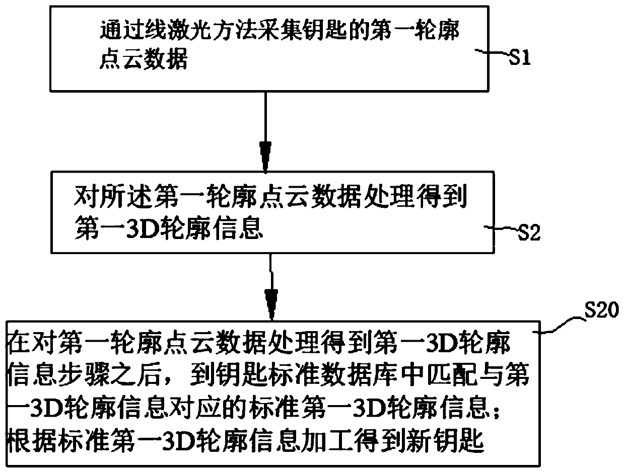 Non-contact key tooth shape learning method and system