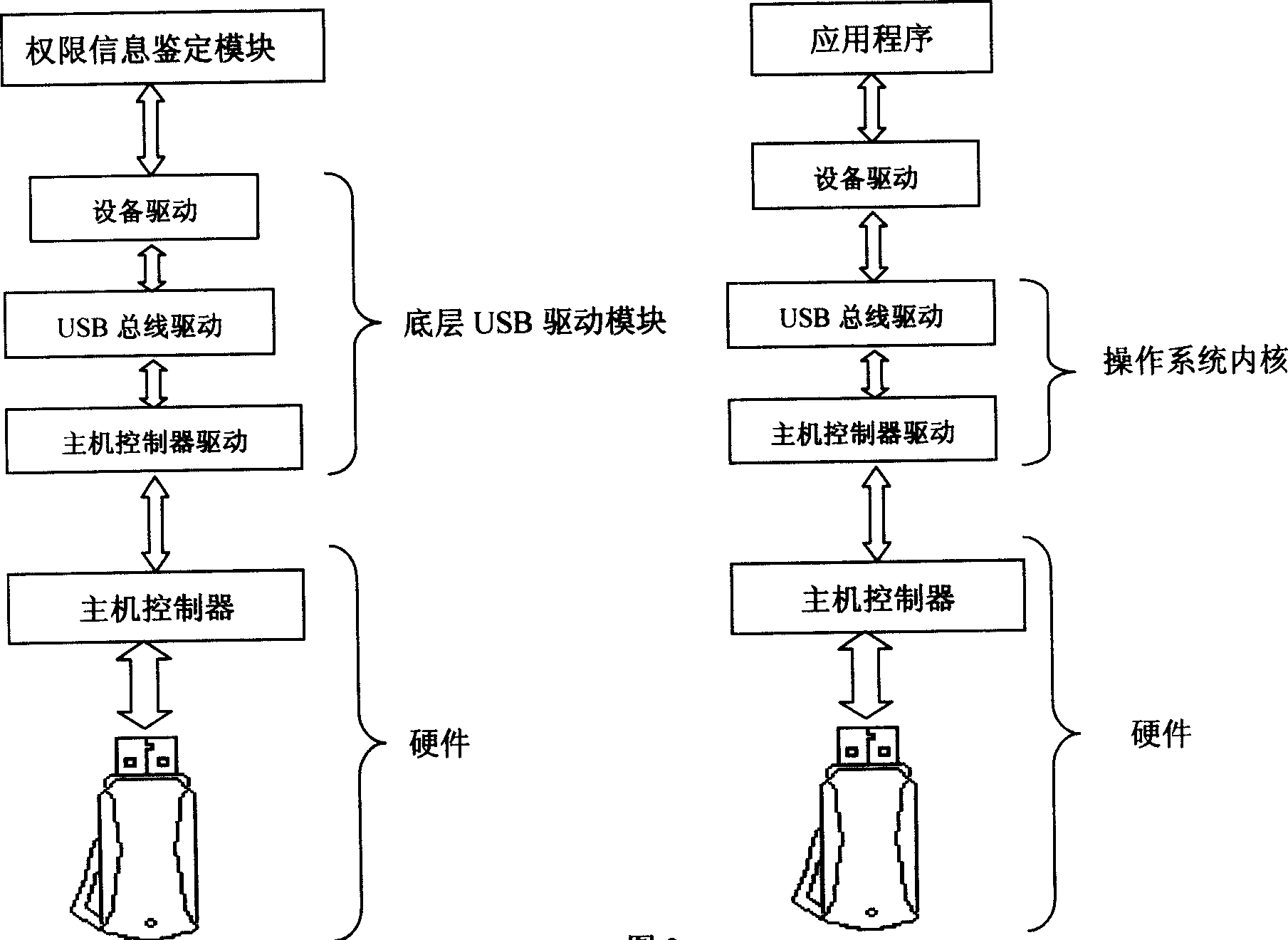 Hand disk locking and de-locking control scheme based on USB key apparatus