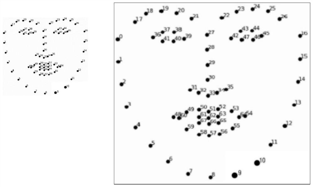 Training method of double chin detection model, double chin detection method and related device