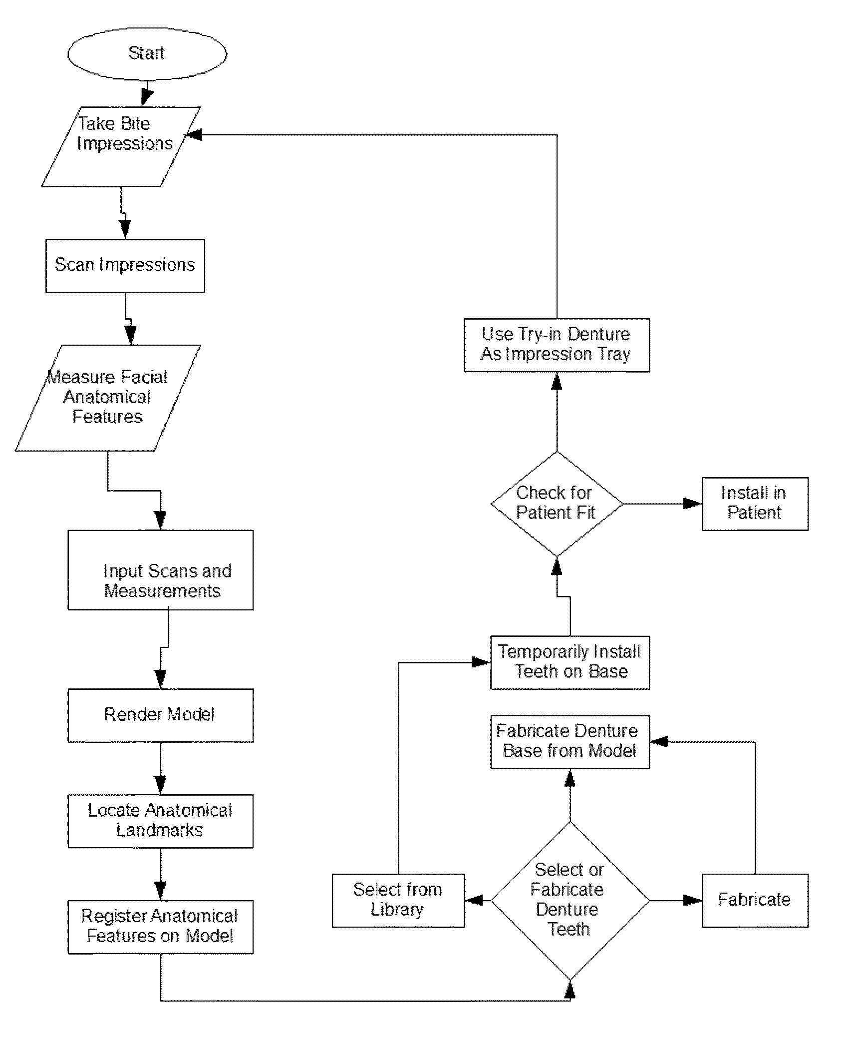 Systems and Processes for Forming Anatomical Features in Dentures