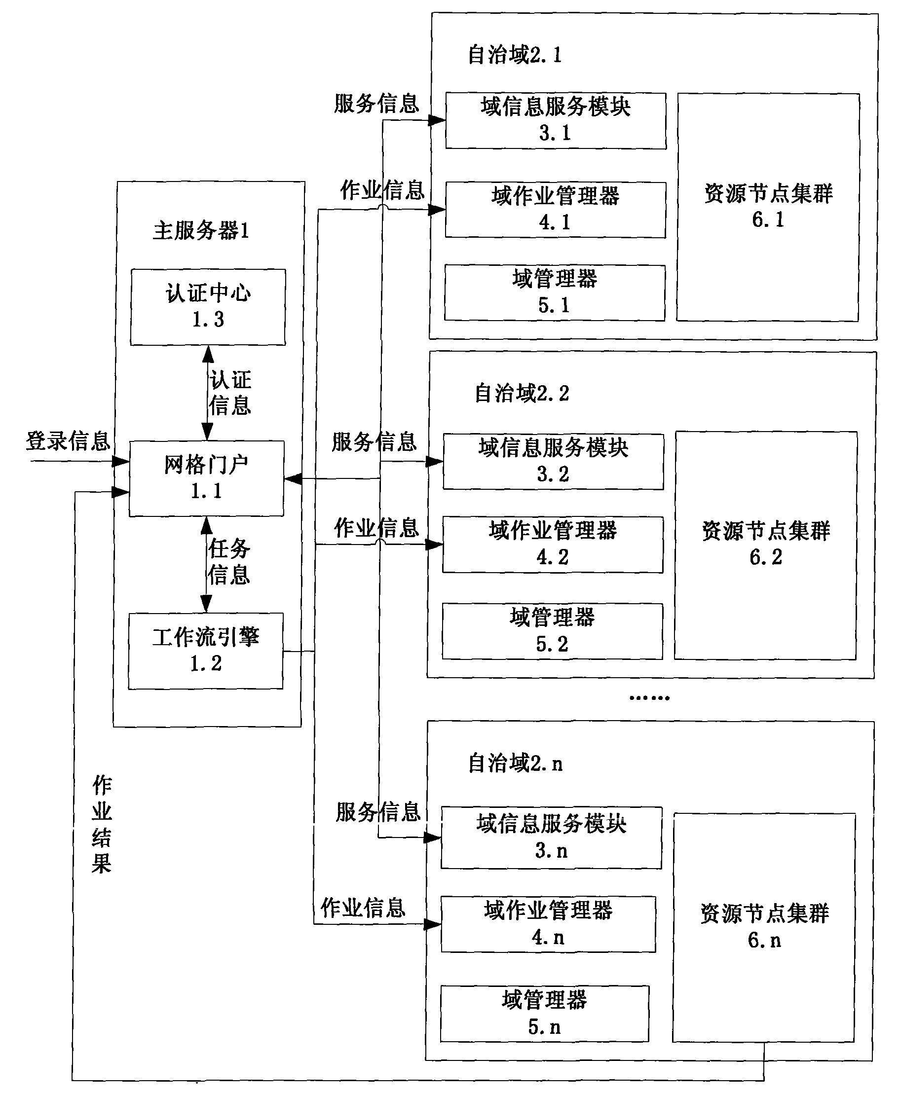 City bus information management and dispatch decision support system based on network