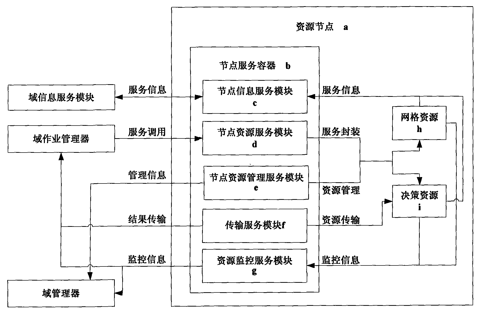 City bus information management and dispatch decision support system based on network