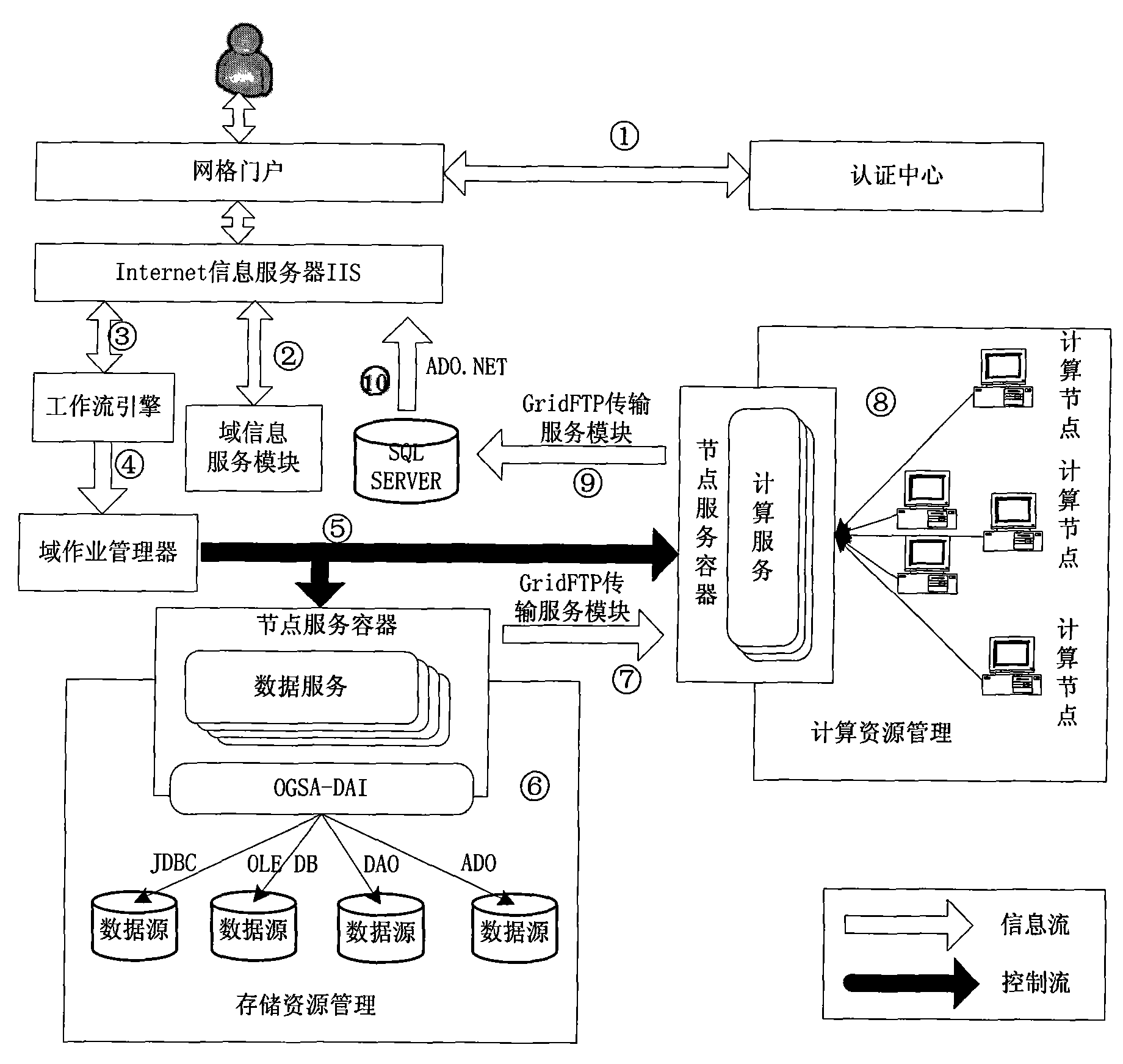 City bus information management and dispatch decision support system based on network