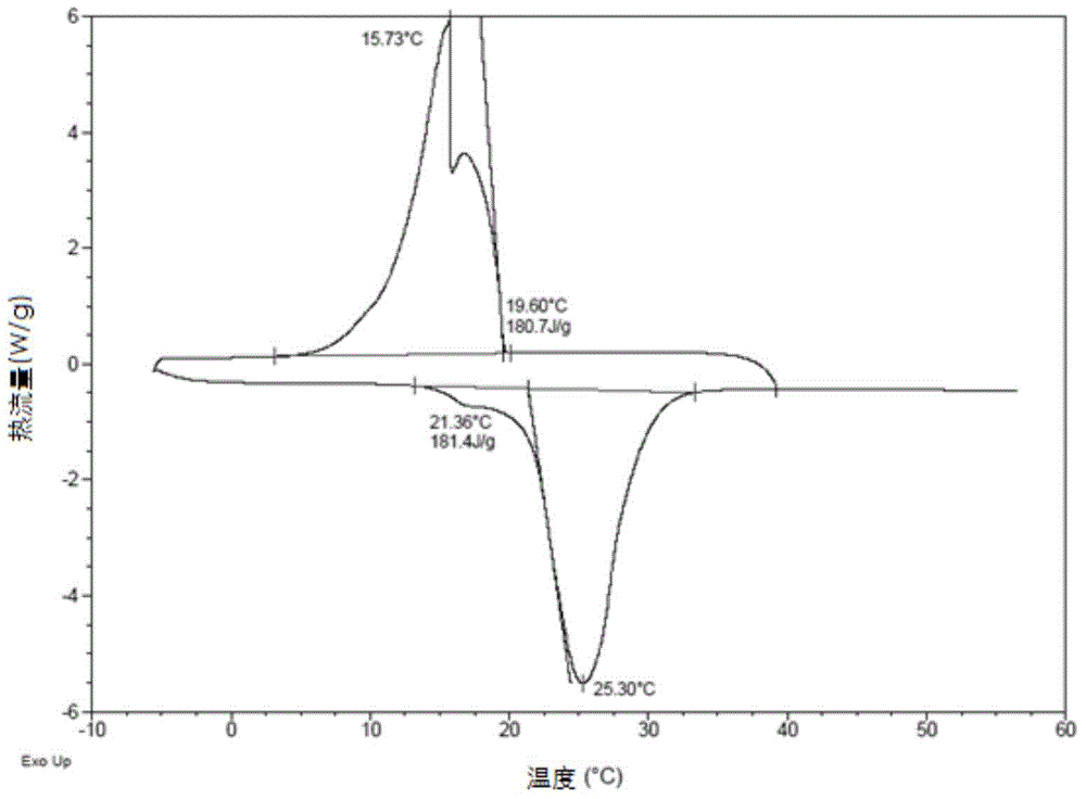 Composite phase-change cold-accumulation material