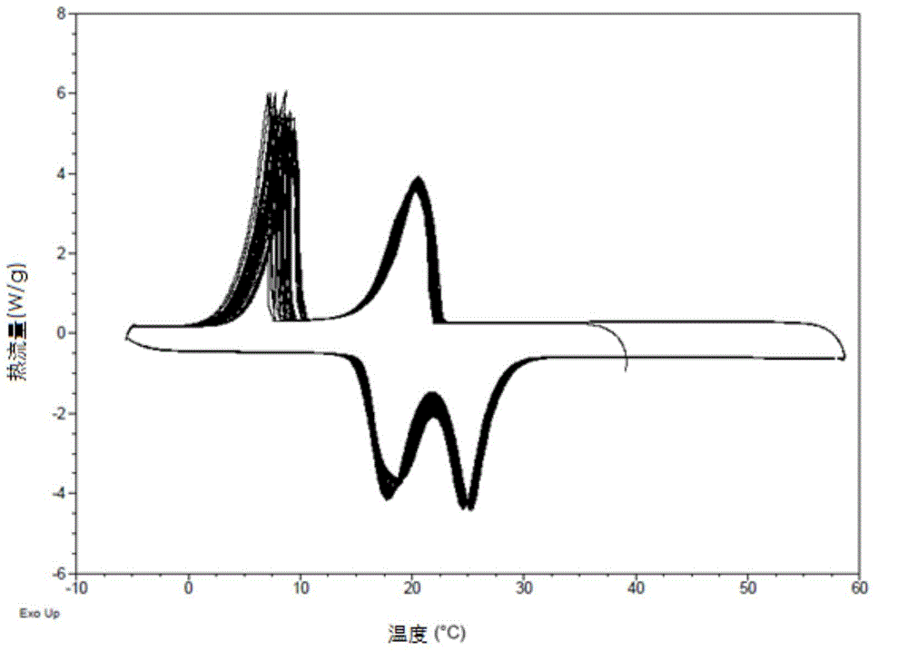 Composite phase-change cold-accumulation material