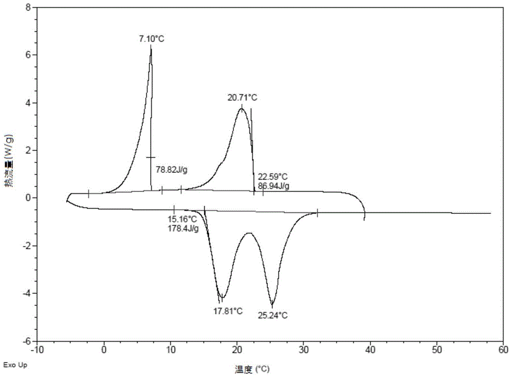 Composite phase-change cold-accumulation material