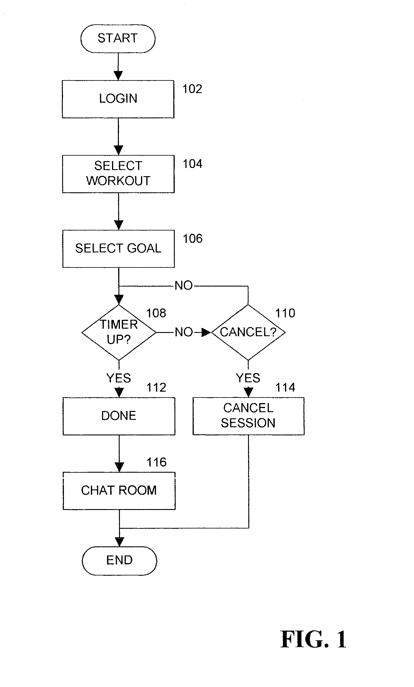 Method and Apparatus for Creating a Virtual Workout Community