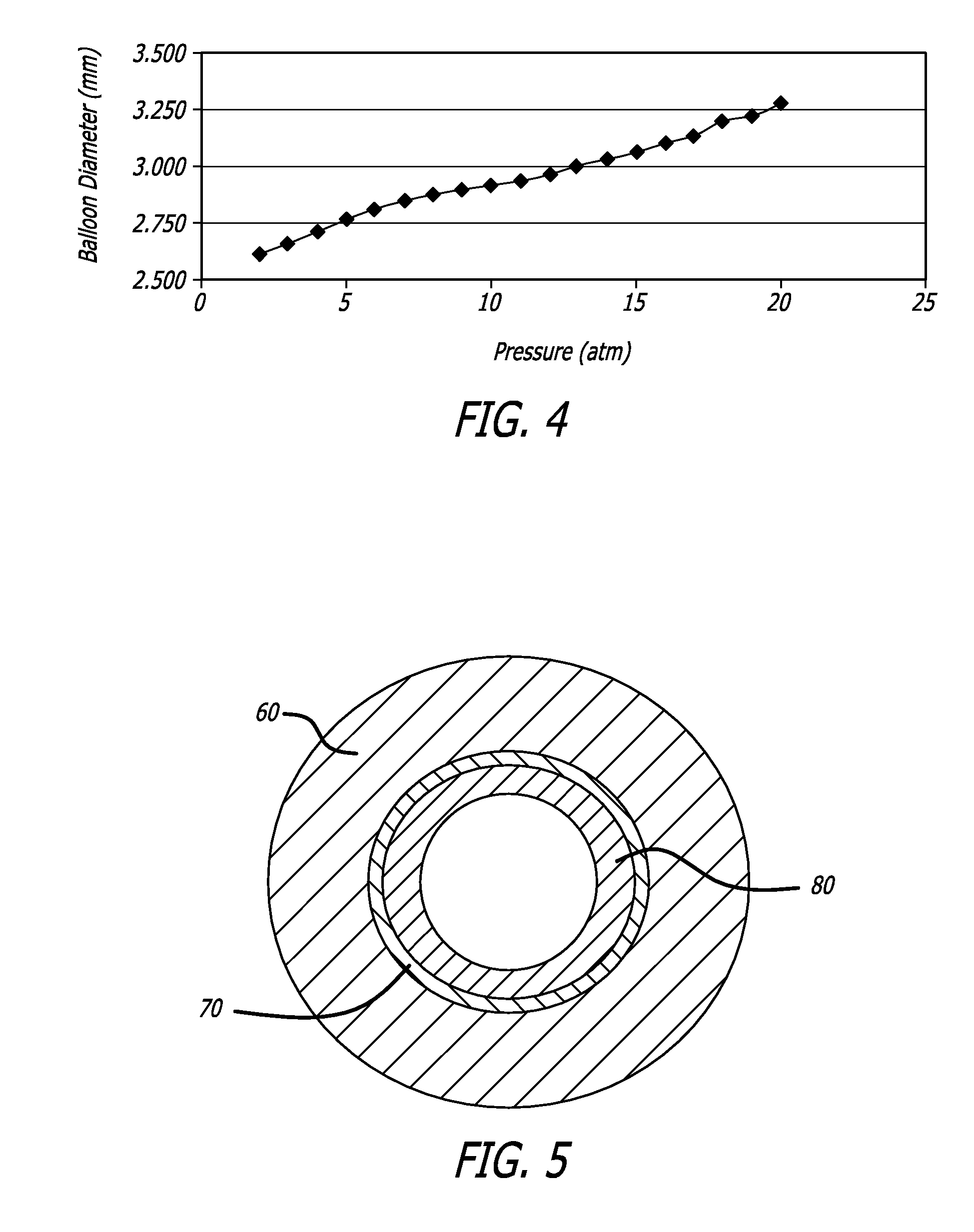 Robust catheter tubing