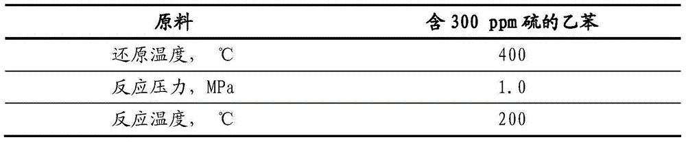 Aromatic hydrogenation catalyst and preparation method thereof