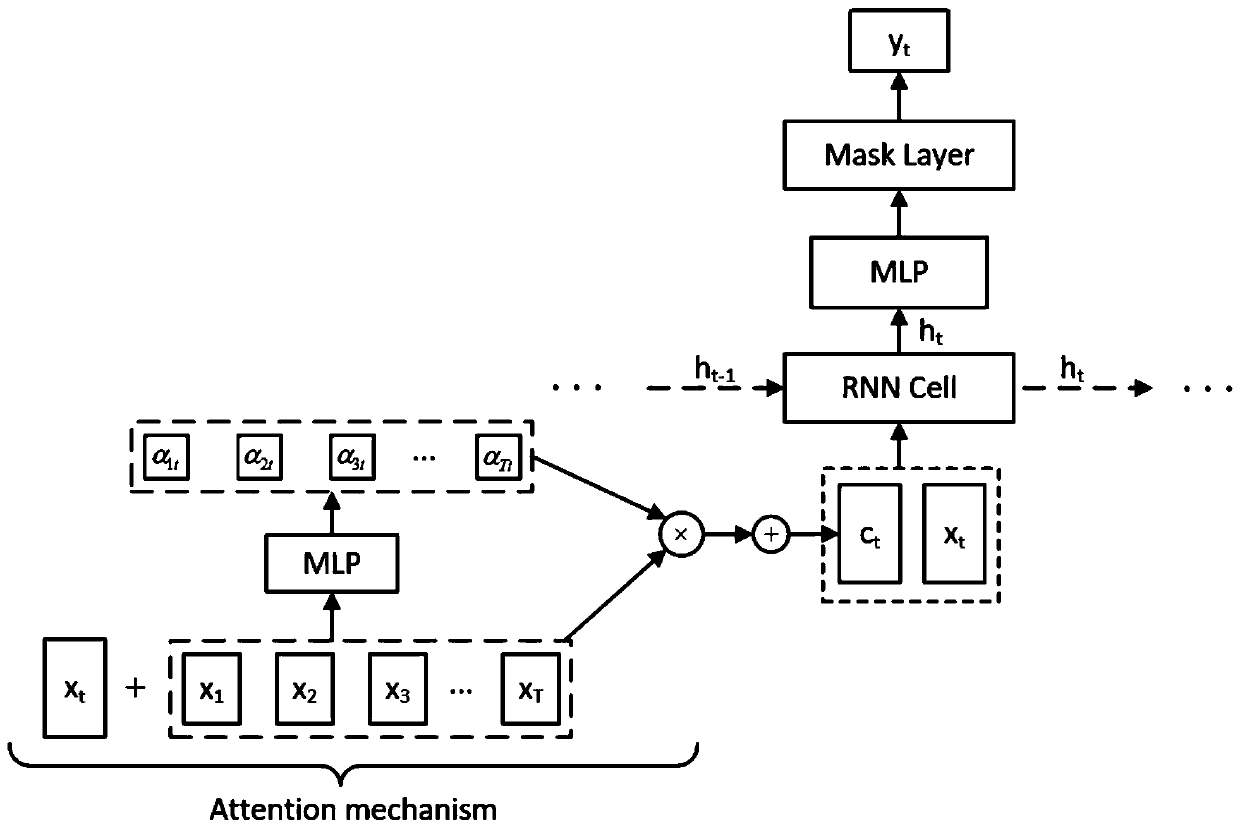 Speech enhancement algorithm based on attention mechanism