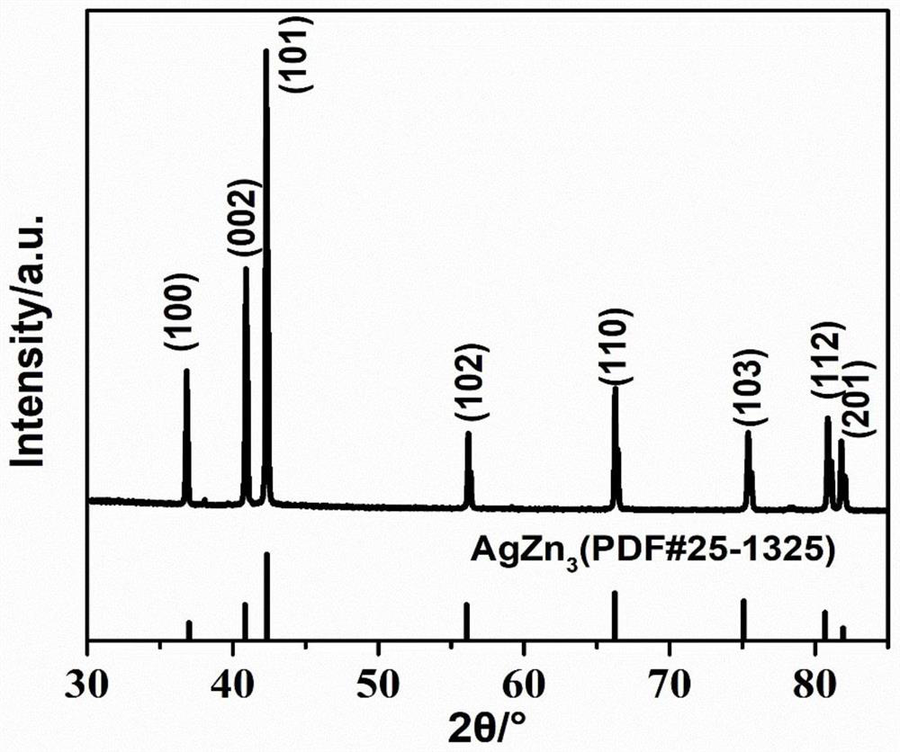 Superfine nano-porous silver SERS substrate material based on (111) plane orientation enrichment and preparation method thereof