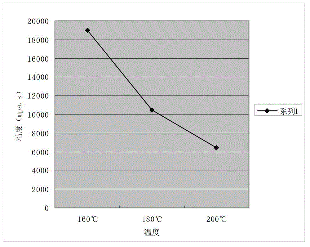 Mobile phone battery aluminum foil packing seal hot melt glue and preparation method thereof