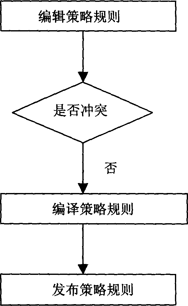 Confidential active type strategy linkage method