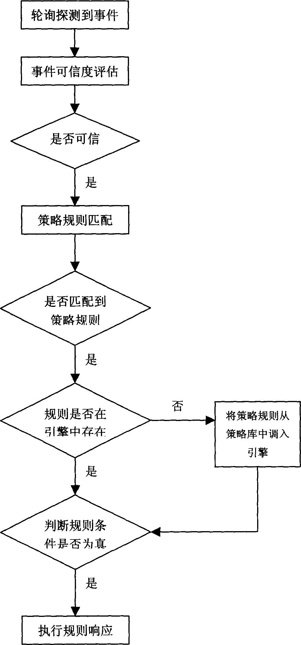 Confidential active type strategy linkage method