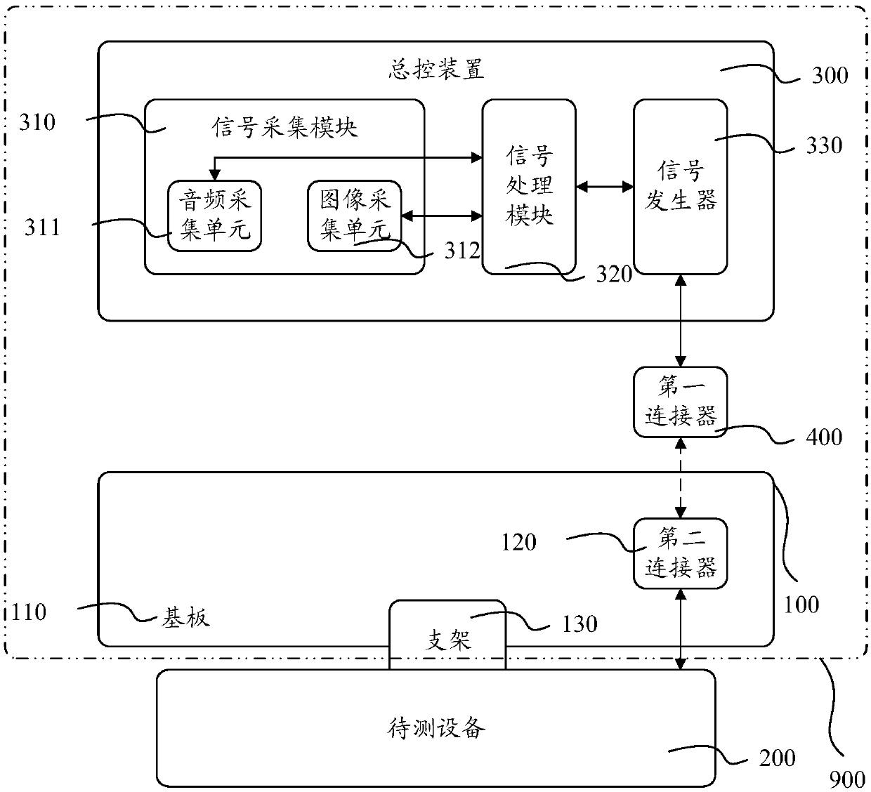 Fault detection system