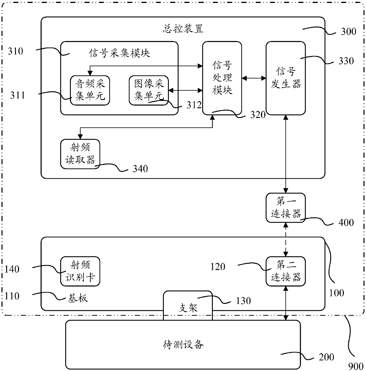 Fault detection system