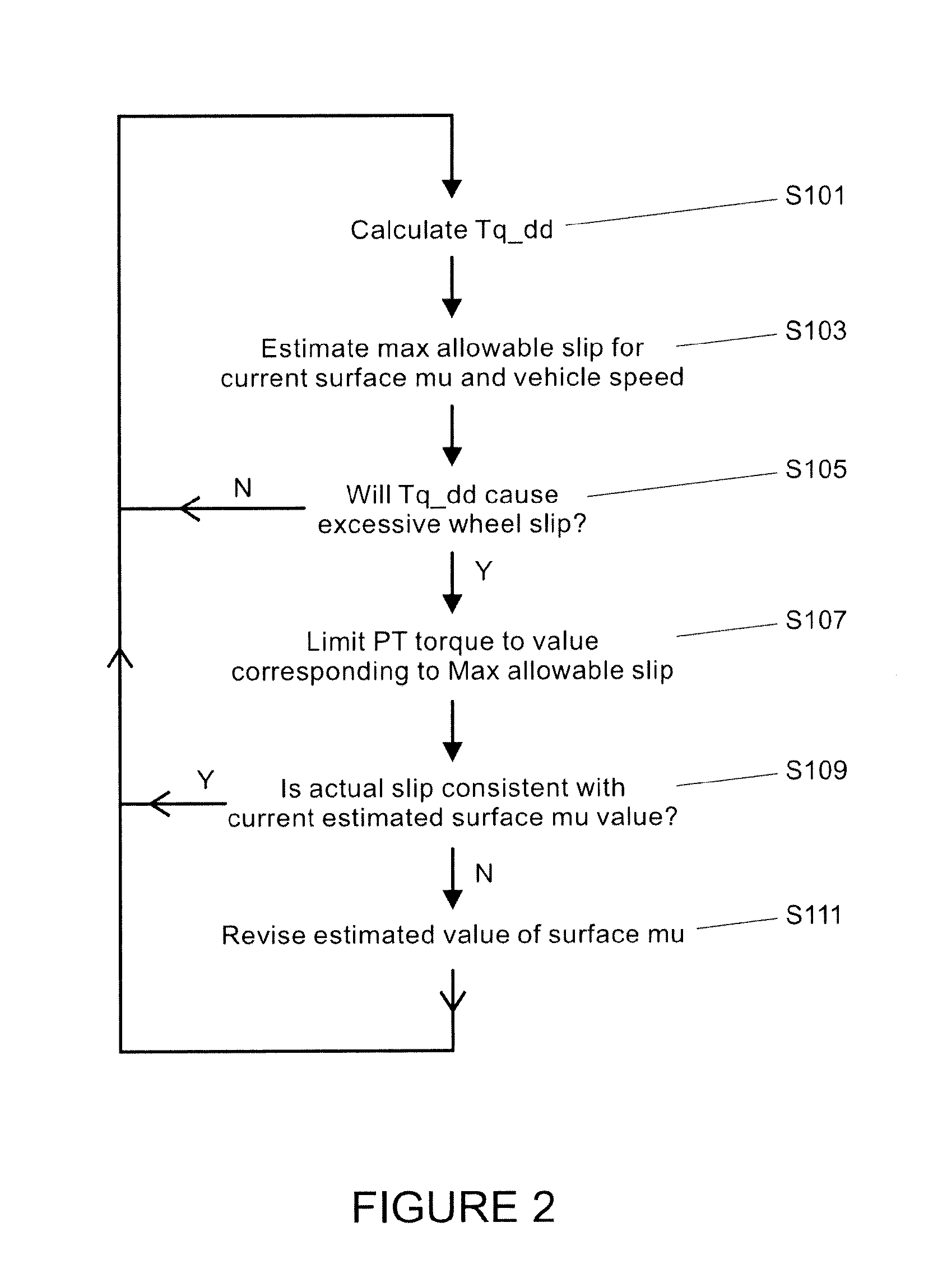 Vehicle control system and method to provide desired wheel slip