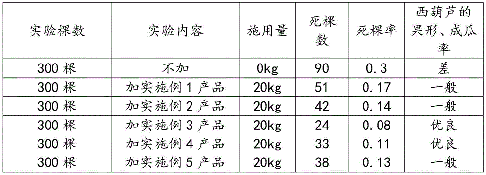 Active medium trace element mineral fertilizer and preparation method thereof