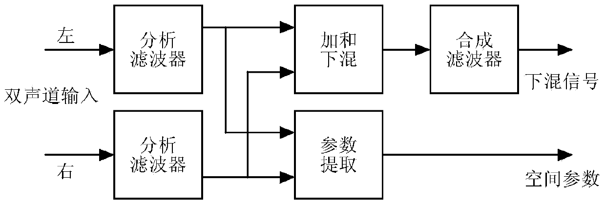 Orthogonal decoding related technology-based parametric stereo coding and decoding methods