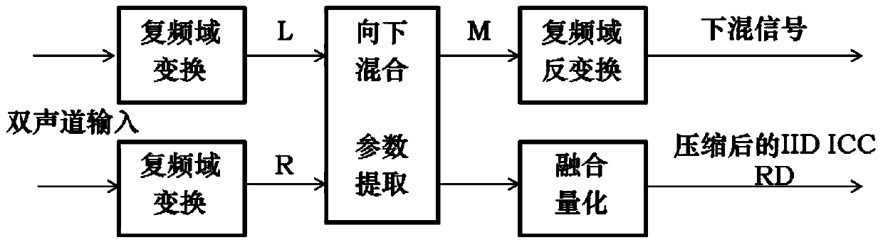 Orthogonal decoding related technology-based parametric stereo coding and decoding methods