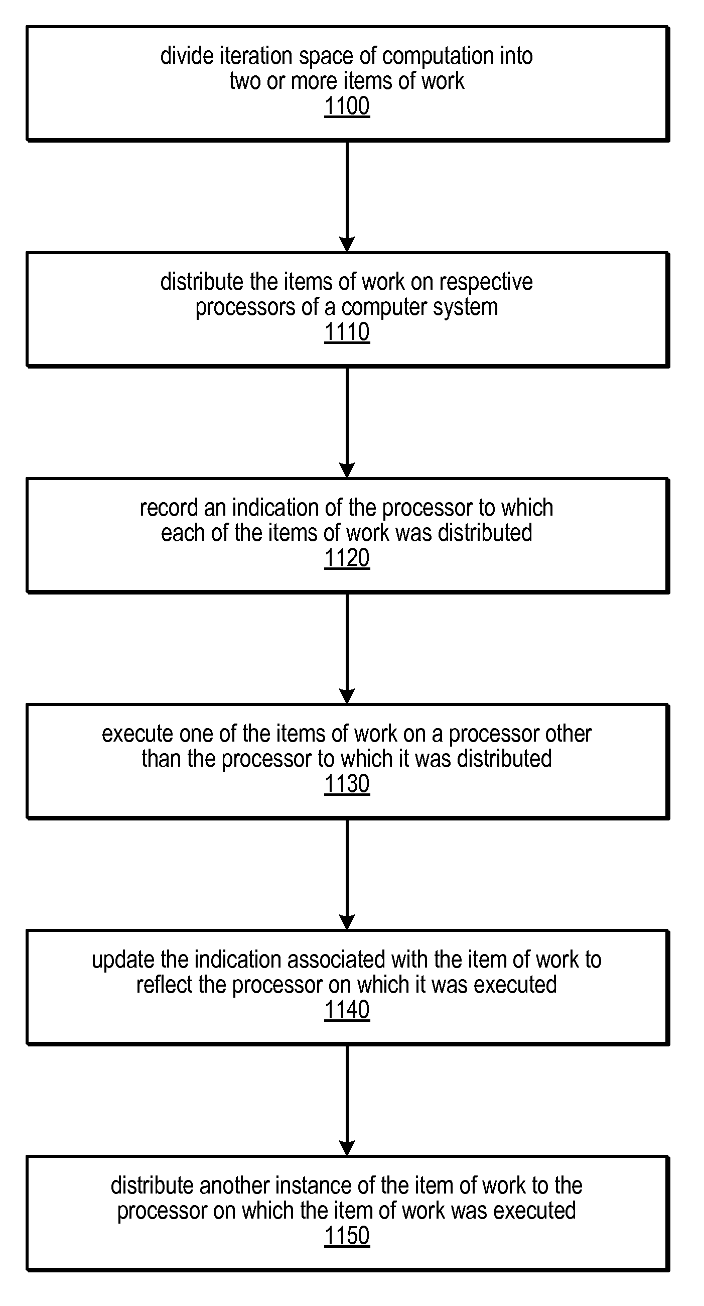 Distribution data structures for locality-guided work stealing