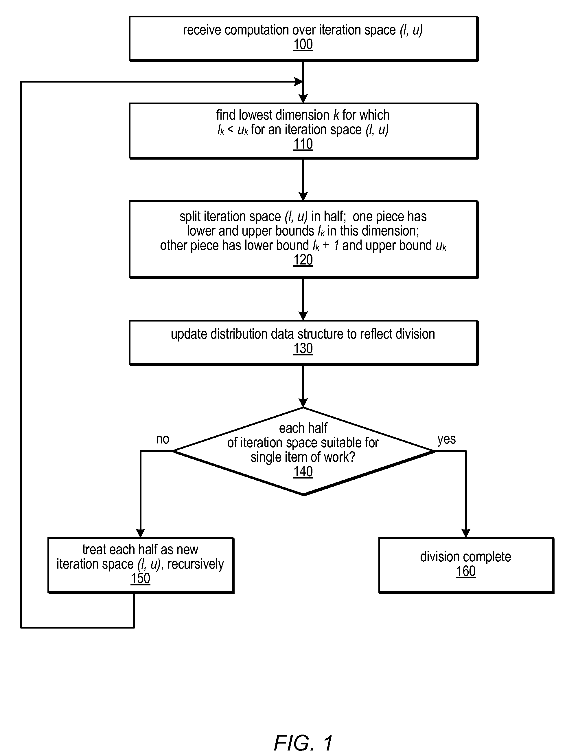 Distribution data structures for locality-guided work stealing