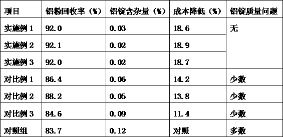 Method for processing and manufacturing aluminum ingot by utilizing and recovering waste aluminum powder