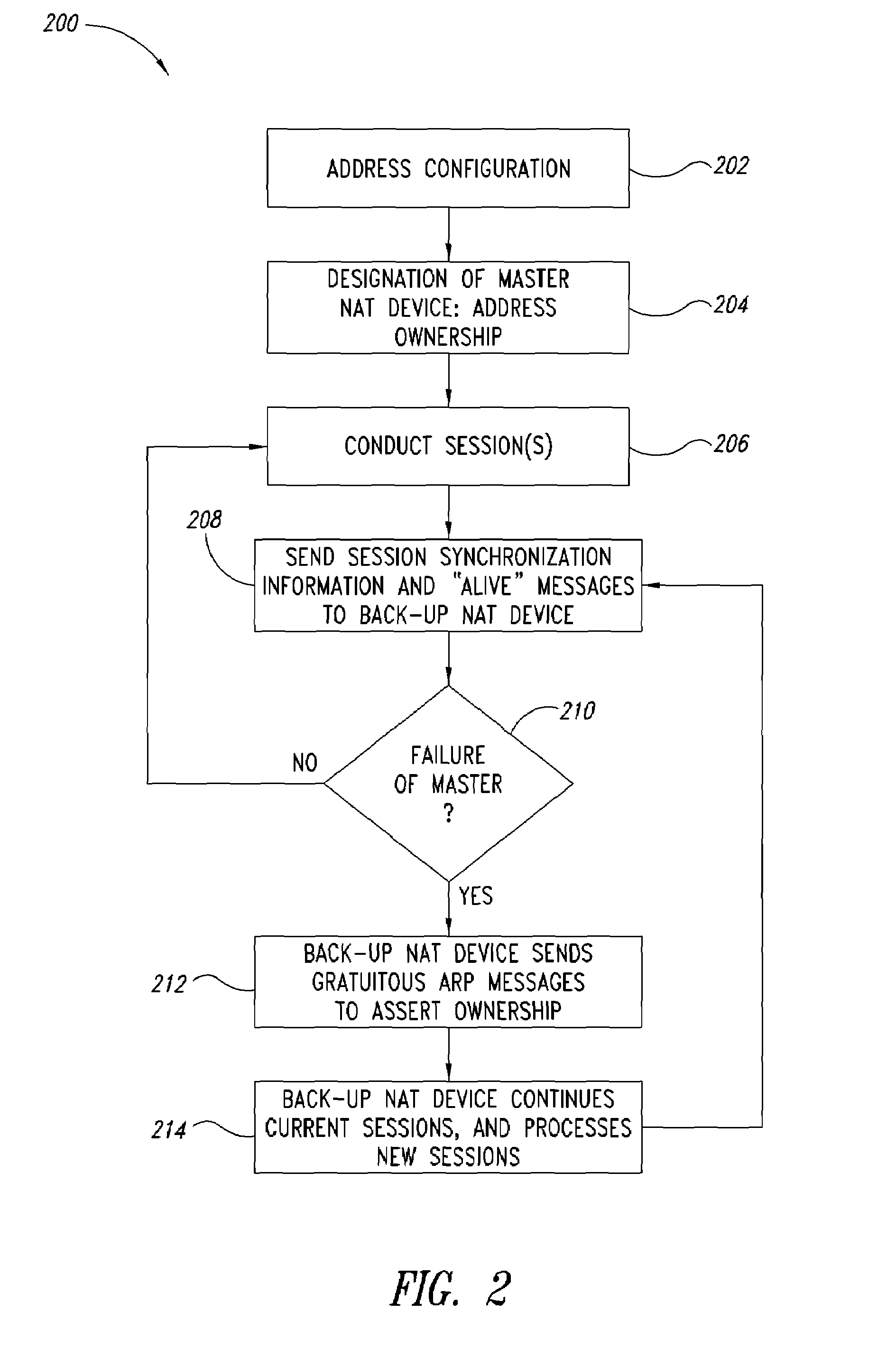 Redundancy support for network address translation (NAT)