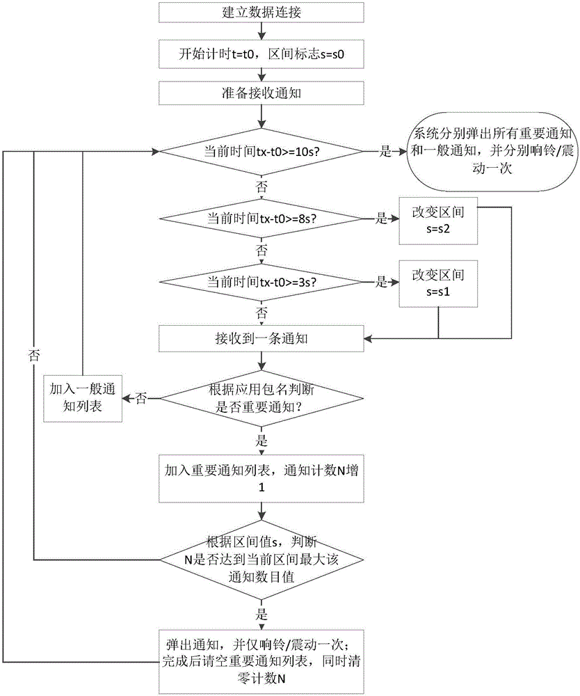 Notification information pushing method, device and terminal