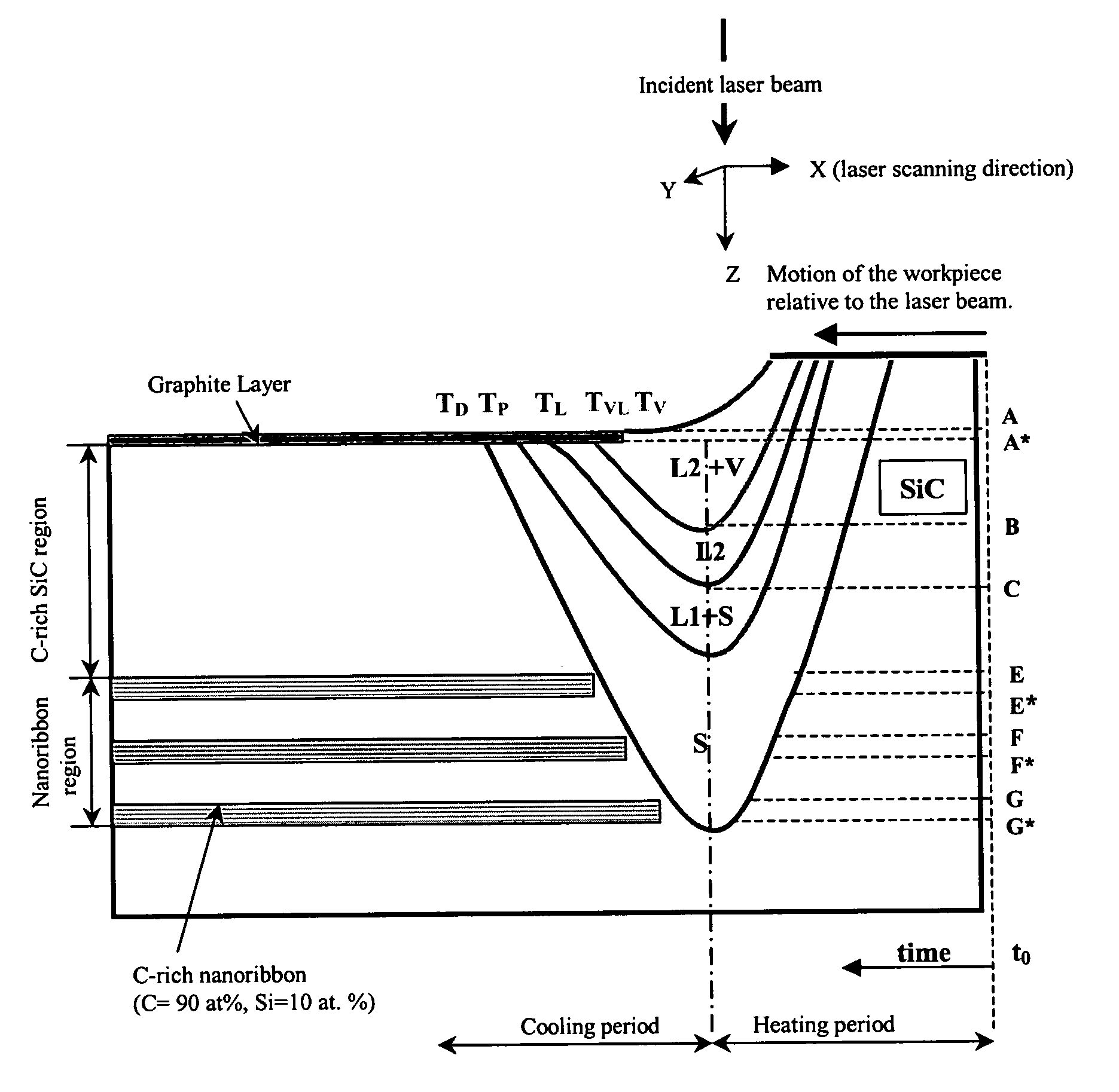 Nano-size semiconductor component and method of making