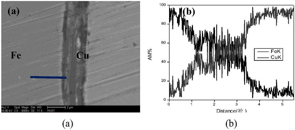 Positive mixing enthalpy dissimilar metal material welding method