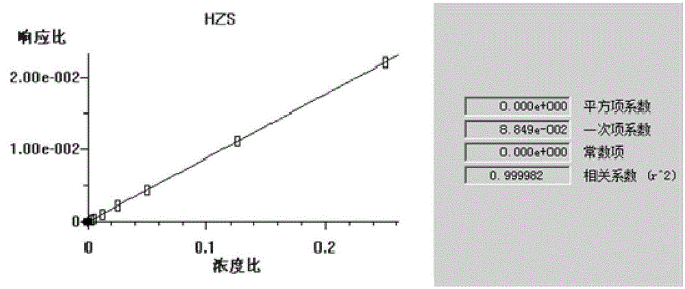 A method for the simultaneous detection of seven banned compounds in flavors and fragrances