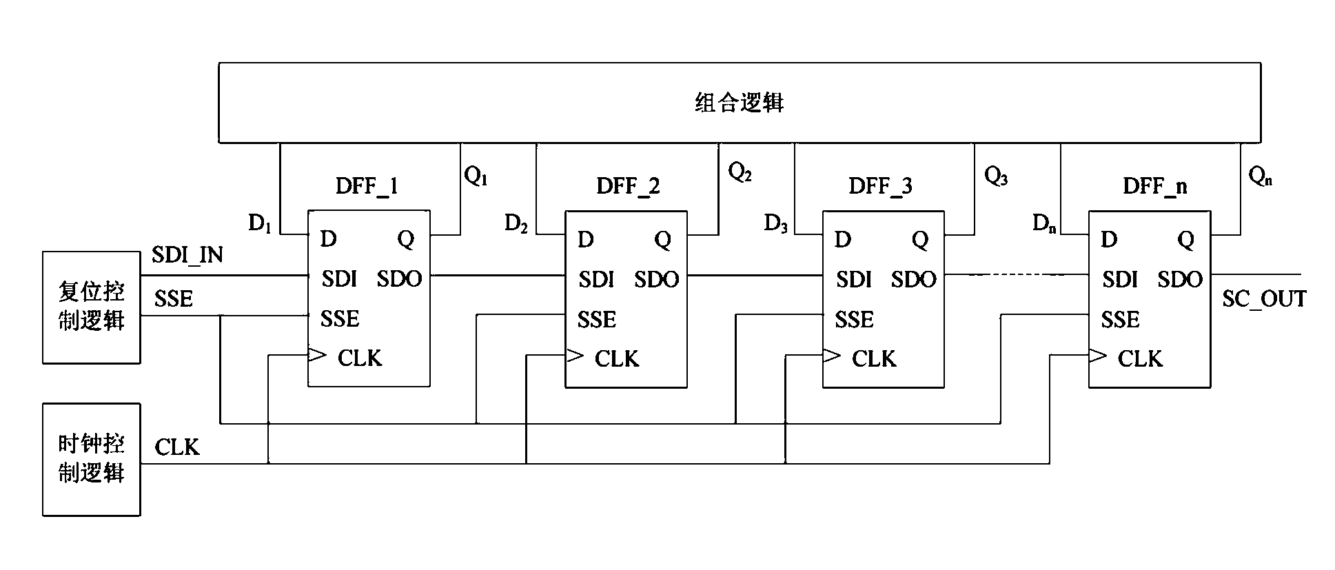 Register resetting method and device based on scanning mode