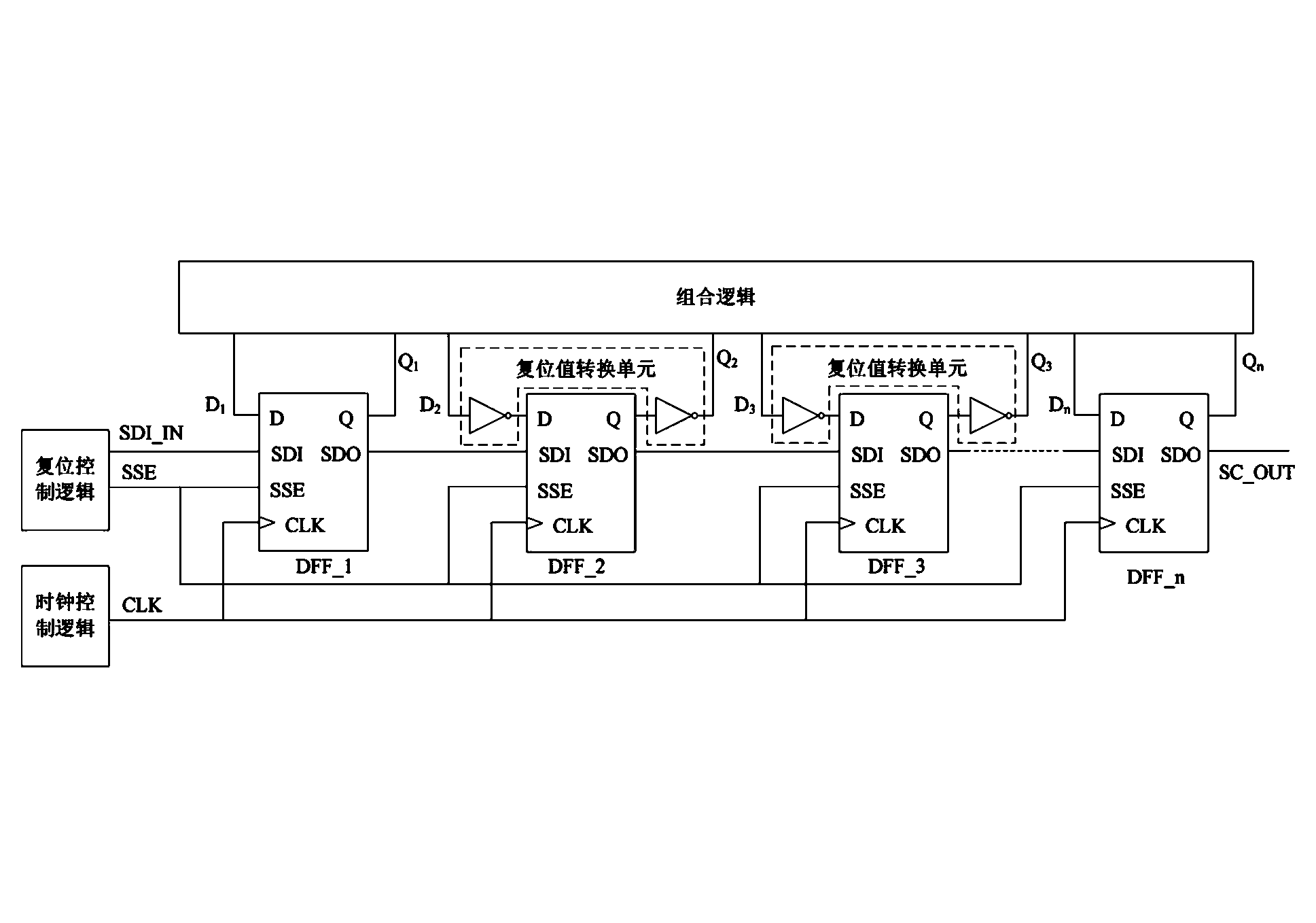 Register resetting method and device based on scanning mode