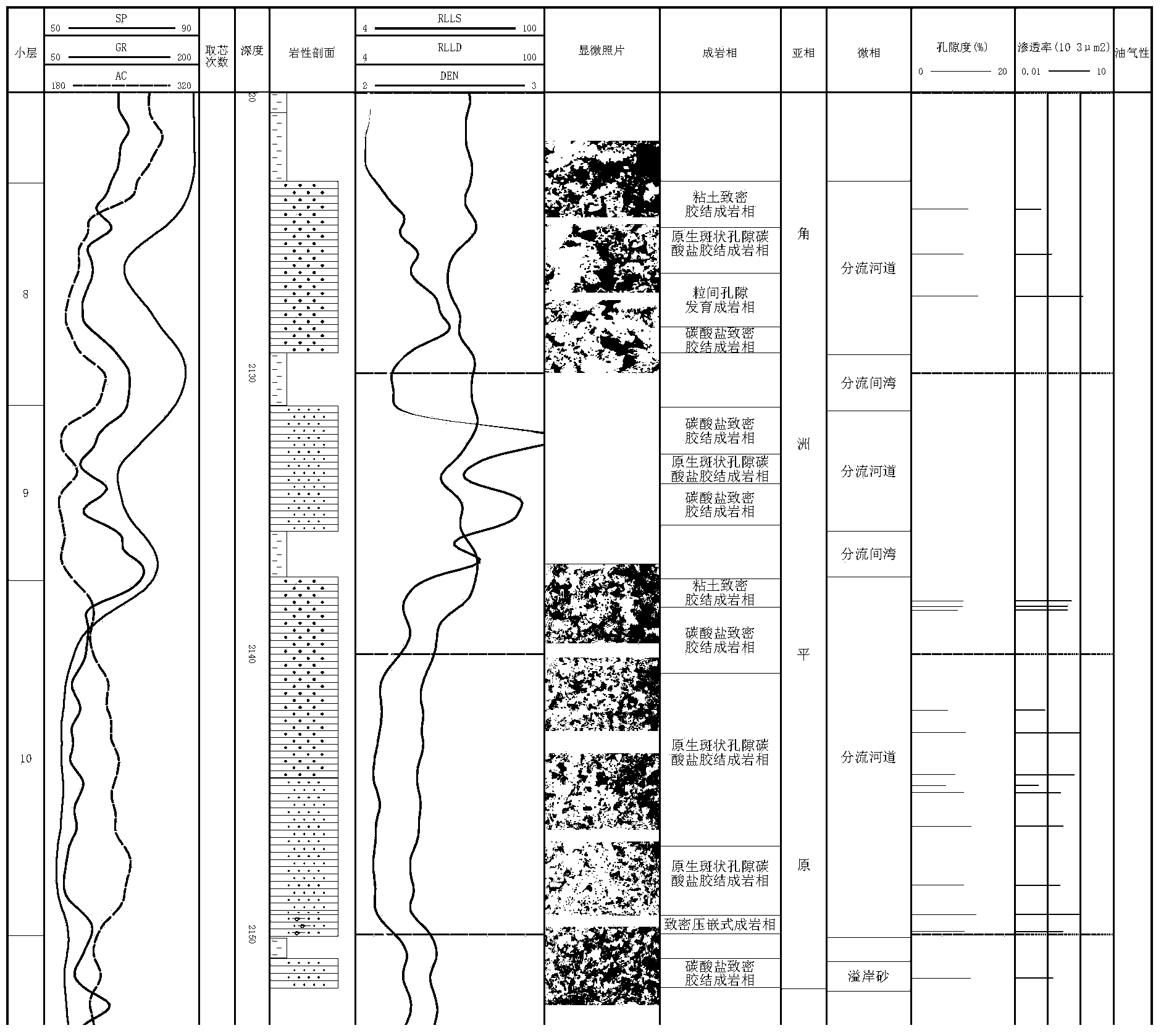 Representation method for diagenetic seismic facies of sandstone reservoir