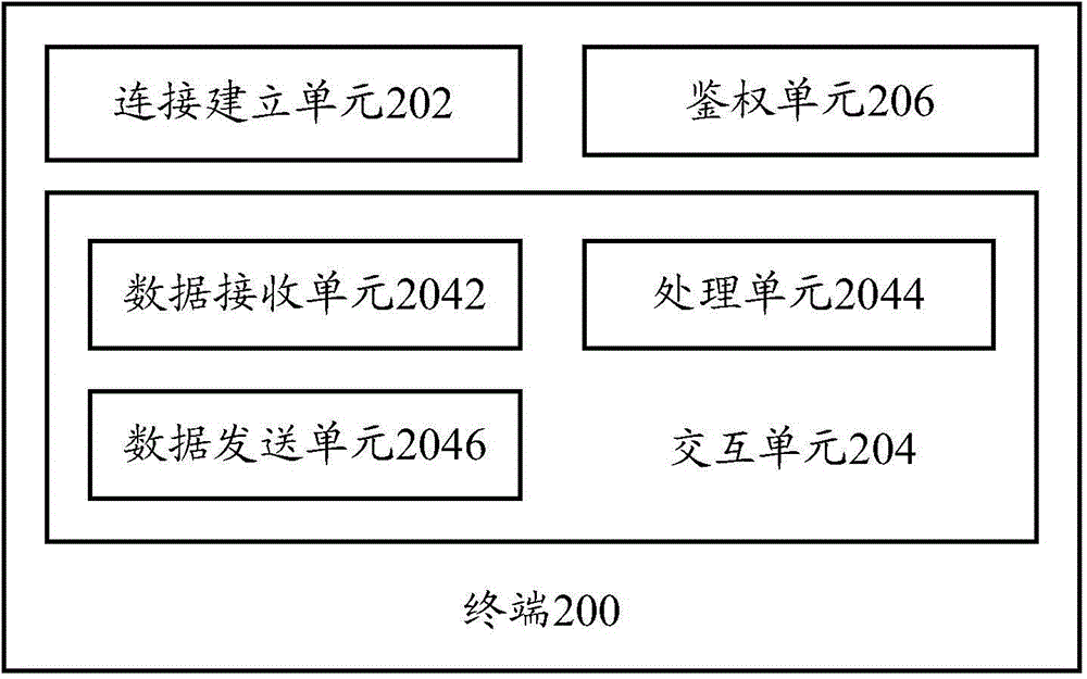 Terminal-based communication method and terminal