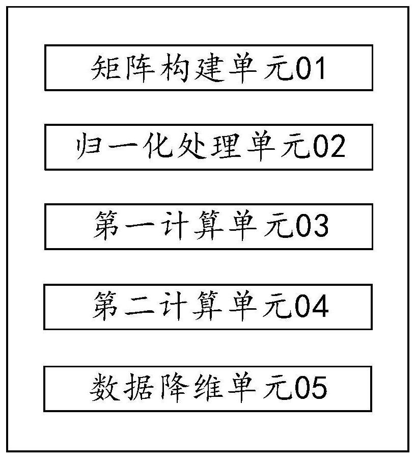 Data dimension reduction method and system for distribution network self-healing test model, terminal and medium