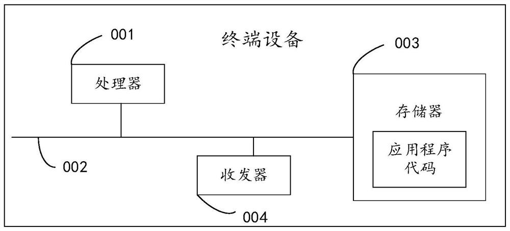 Data dimension reduction method and system for distribution network self-healing test model, terminal and medium