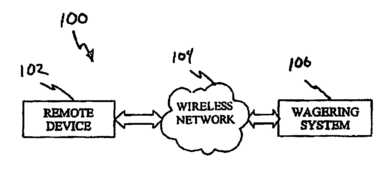 System and method for allowing remote wagers (both for real wagers and for fun/points/prizes) by confirming player location using network generated and/or network centric data