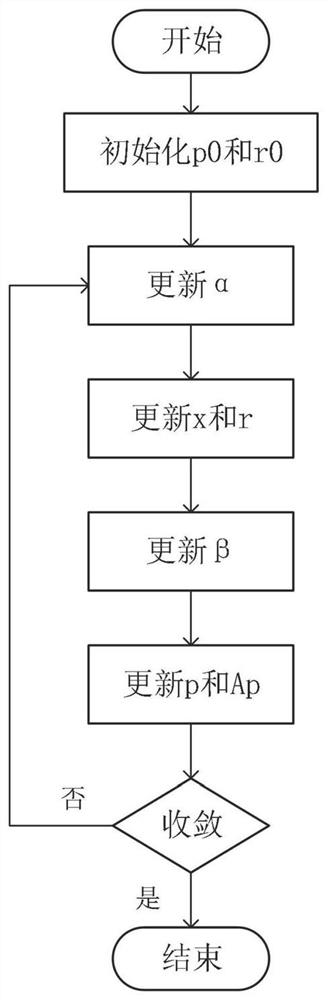 GPU-based GRAPES system optimization method and system, medium and equipment