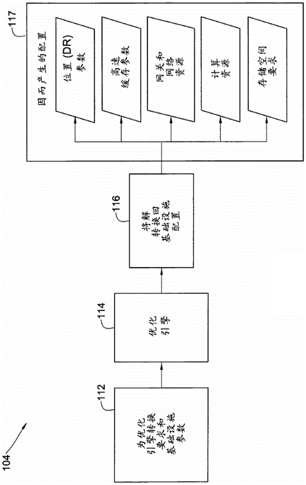 large scale storage system