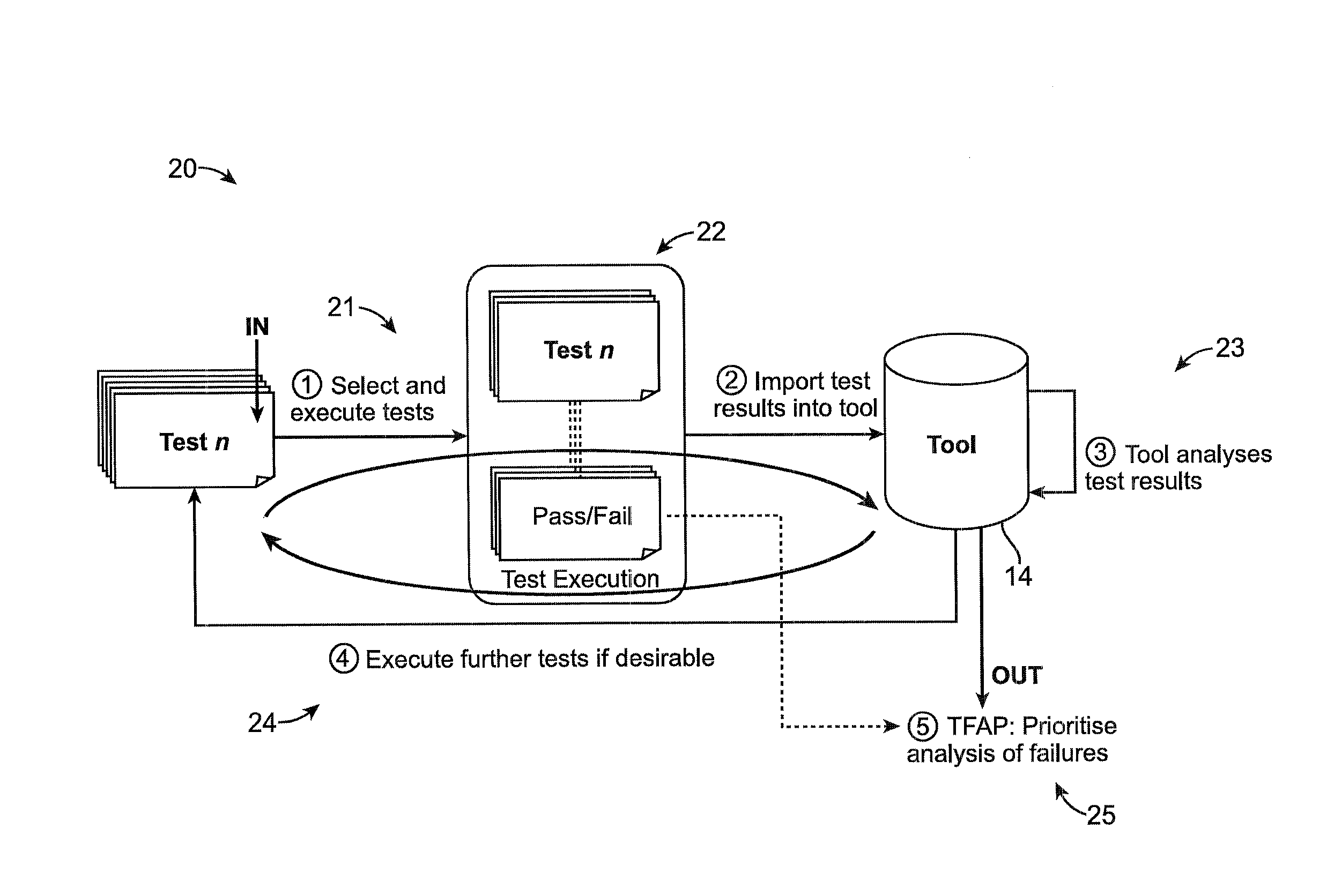 Method and system for test failure analysis prioritization for software code testing in automated test execution