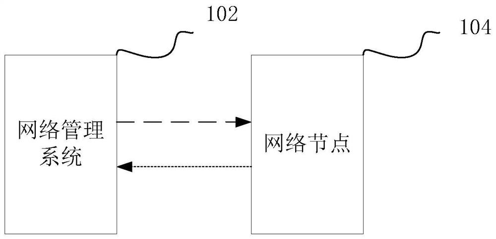 Network monitoring method, electronic equipment and storage medium