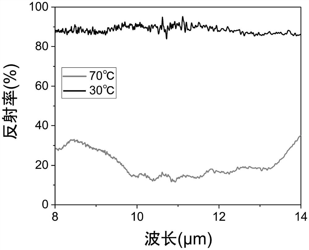 A dynamic thermal radiation cooling device based on phase change material vanadium dioxide