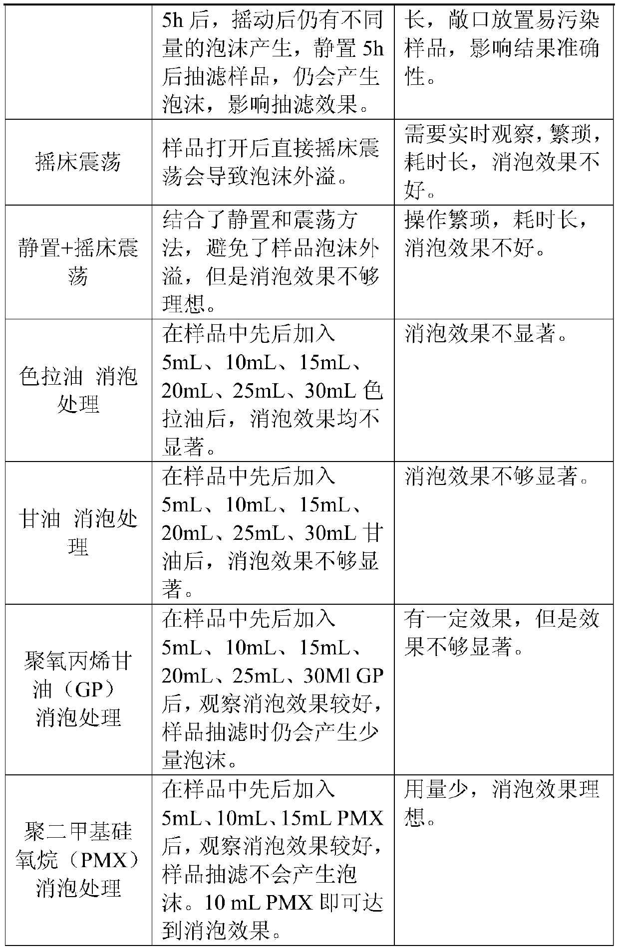 Method for improving detection limit of Staphylococcus aureus in easily foamable liquid food